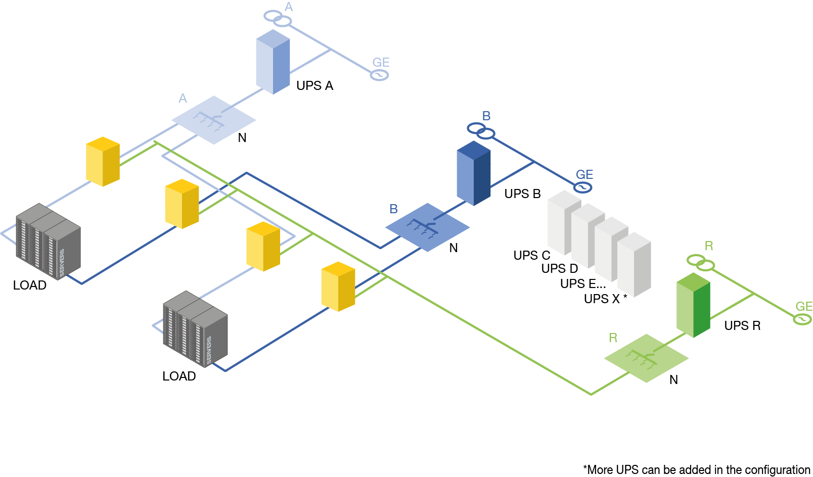 Architektura Catcher