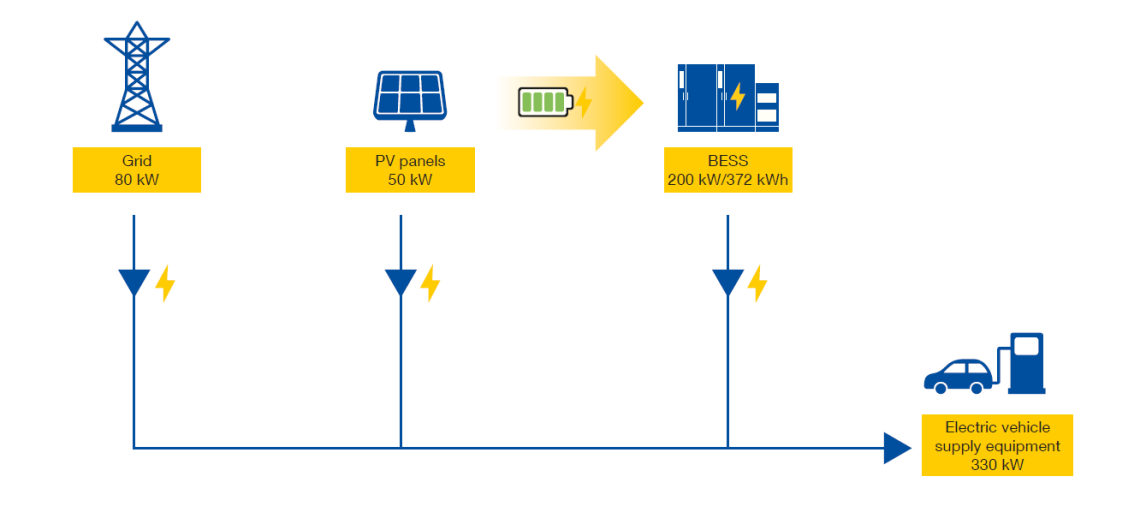 Rešitve študije primera, potrditev koncepta